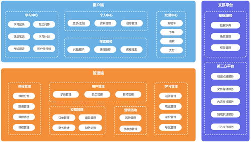 微服務(wù)架構(gòu)企業(yè)級實踐 天機學堂項目深度解析
